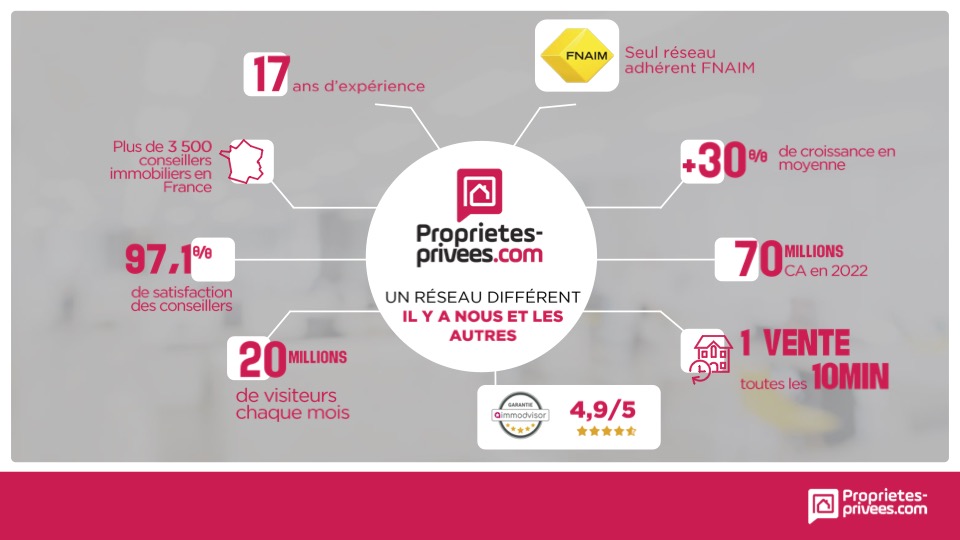 propriétés-privées.com